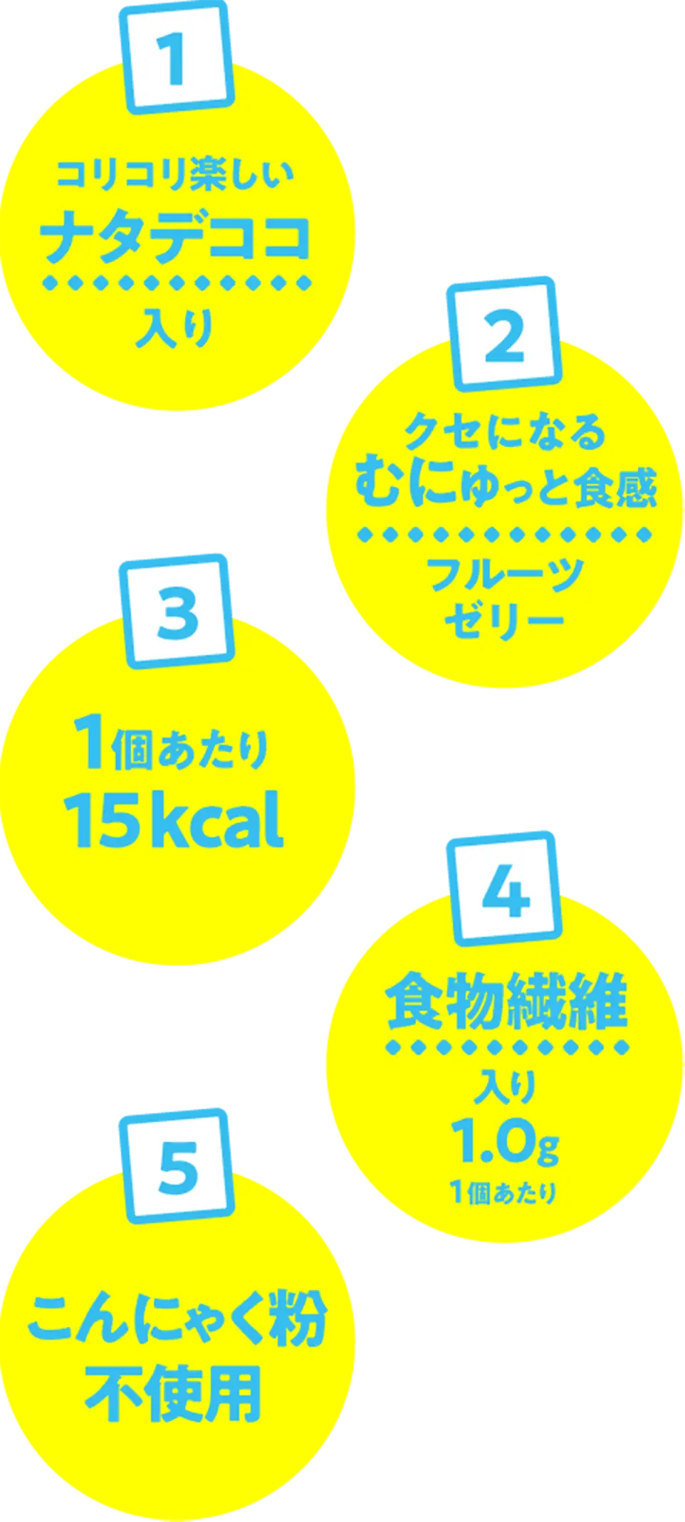 1.コリコリ楽しいナタデココ入り。2.クセになるむにゅっと食感フルーツゼリー。3.1個あたり15kcal。4.食物繊維1.0g入り（1個あたり）。5.こんにゃく粉不使用。