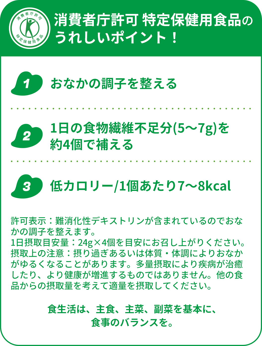 消費者庁許可 特定保健用食品のうれしいポイント！ 1おなかの調子を整える 21日の食物繊維不足分(5〜7g)を約4個で補える 3低カロリー/1個あたり8〜9kcal 許可表示：難消化性デキストリンが含まれているのでおなかの調子を整えます。1日摂取目安量：24g×4個を目安にお召し上がりください。摂取上の注意：摂り過ぎあるいは体質・体調によりおなかがゆるくなることがあります。多量摂取により疾病が治癒したり、より健康が増進するものではありません。他の食品からの摂取量を考えて適量を摂取してください。食生活は、主食、主菜、副菜を基本に、食事のバランスを。