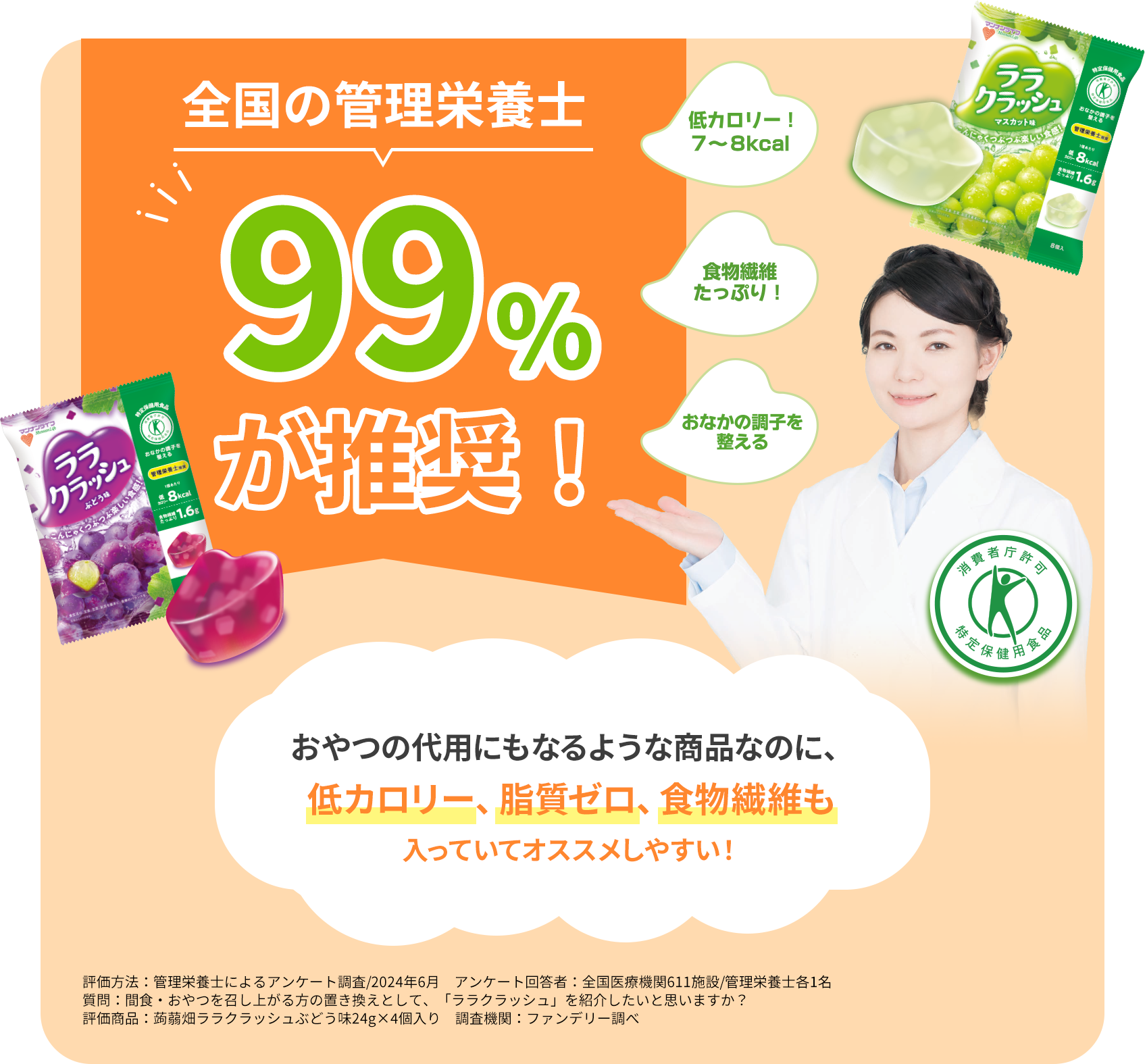 全国の管理栄養士99%が推奨！ おやつの代用にもなるような商品なのに、低カロリー、脂質ゼロ、食物繊維も入っていてオススメ！ 評価方法：管理栄養士によるアンケート調査/2023年8月 アンケート回答者：全国医療機関766施設/管理栄養士各1名 質問：間食・おやつを召し上がる方の置き換えとして、「ララクラッシュ」を紹介したいと思いますか？ 評価商品：蒟蒻畑ララクラッシュぶどう味24g×4個入り 調査期間：ファンデリー調べ